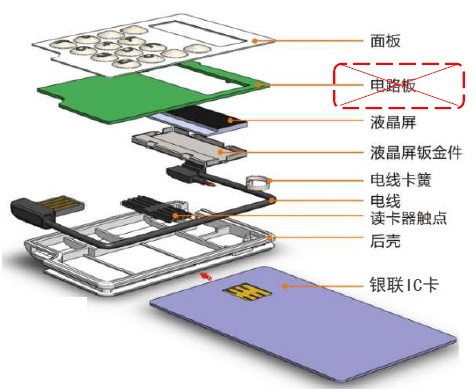 解決方案-IC卡互聯(lián)網(wǎng)終端插圖3.jpg